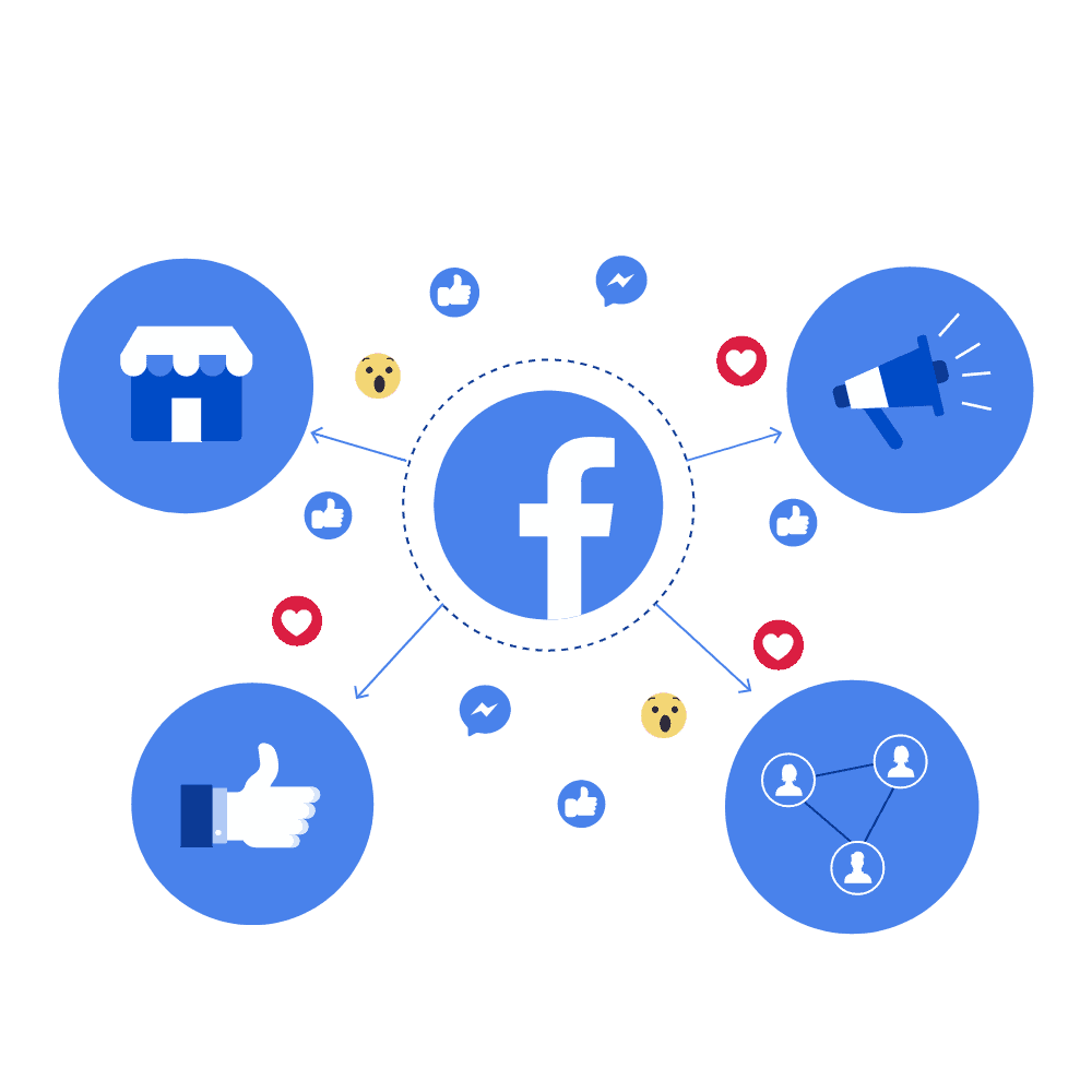 Facebook Marketing For Your Products