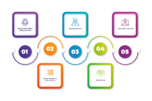 Webarts | Best Web Design & Development Company In Sri Lanka